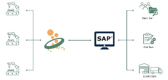 نحوه دستیابی دقیق به مدل سازی اتصالات درSAP