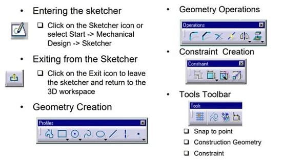 ابزارهای محیط Sketcher کتیا