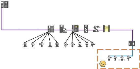 اصول عملیاتی Profibus
