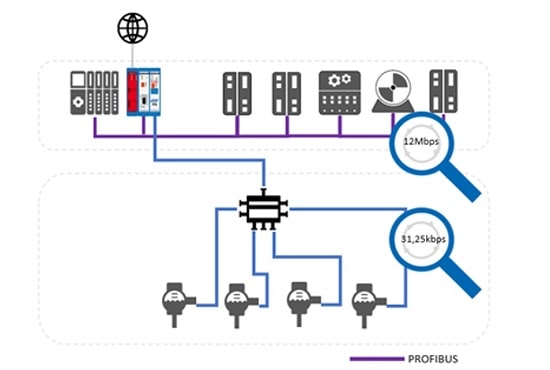 تفاوت Profibus و Profinet