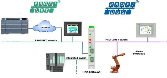 پروکسی از موارد تفاوت Profibus و Profinet