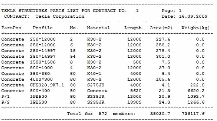 گزارش گیری در تکلا